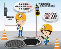 黄龙有限空间操作说明